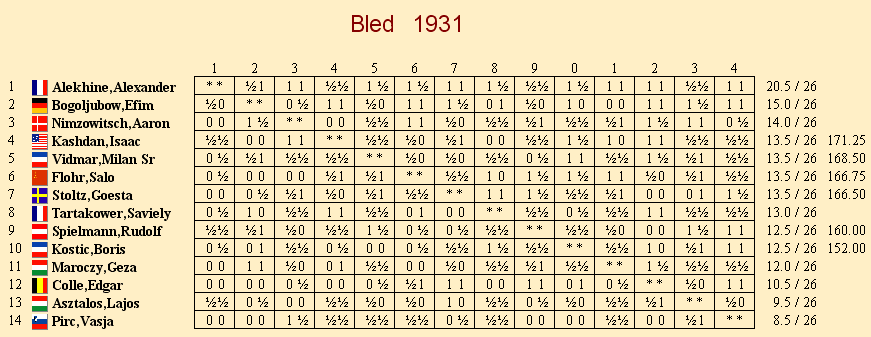 ICT_Bled_1931.gif, 19 KB