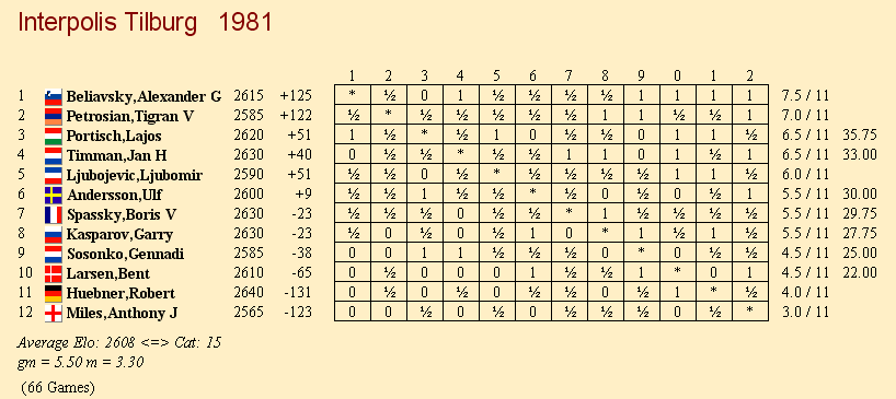 Interpolis1981_cross-table.gif, 16 KB