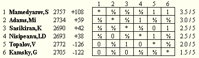 m-tel-07_half-ct.gif, 04 KB