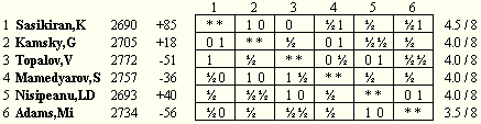 mtel-2007_ct-after-8.gif, 04 KB