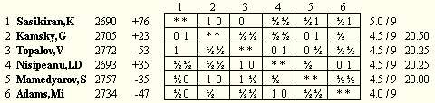 mtel-2007_ct-after-9.gif, 04 KB