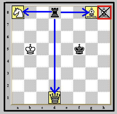 "Boy-oh-boy!  Look at that Rook go!!"  >>>> "Look out Knight, Bishop, Queen!!!" ...  "Here I come!"  shouts the power-mad Rook!   