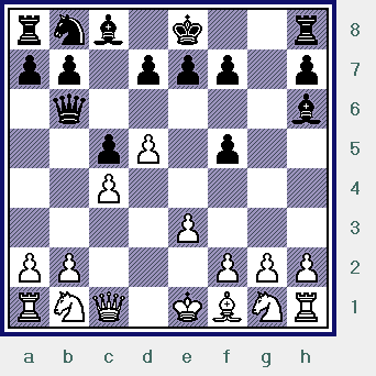   The position after 7.e3.  (wells-shirov2006_diag08.gif, 09 KB)  