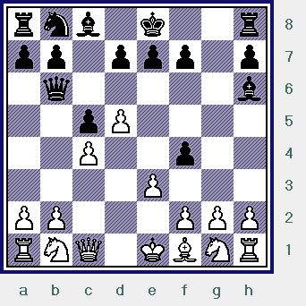   The position after 7...f4!?  (wells-shirov2006_diag09.gif, 09 KB)  
