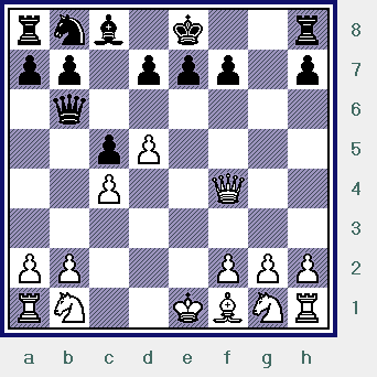   The position after 7.QxB/f4.  (wells-shirov2006_diag11.gif, 09 KB)  