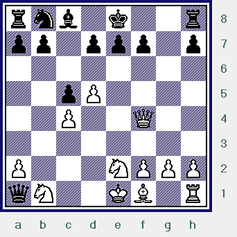   The position after 10...QxR/a1.  (wells-shirov2006_diag14.gif, 09 KB)  