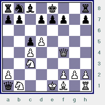   The position after 11.Nec3.  (wells-shirov2006_diag15.gif, 09 KB)  
