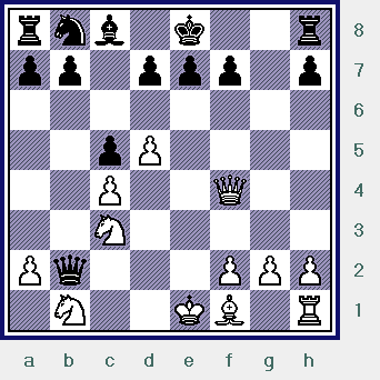    The position after the faulty 11...Qb2?  (wells-shirov2006_diag16.gif, 09 KB)  